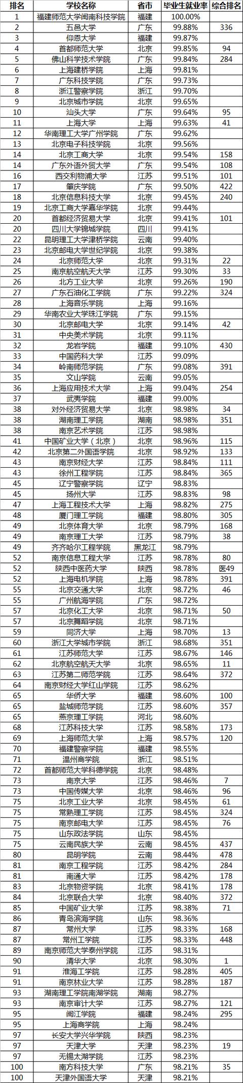 2019音乐排行榜前100_2019年全球半导体技术发明专利排行榜前100名