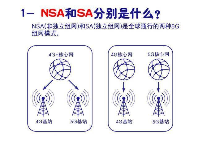 深入浅出,科普nsa和sa的区别和发展现状 - 腾讯云开发者社区-腾讯云