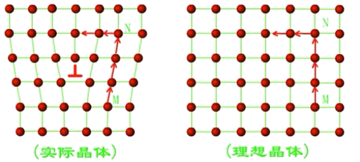 动图真形象!一文看懂晶体缺陷