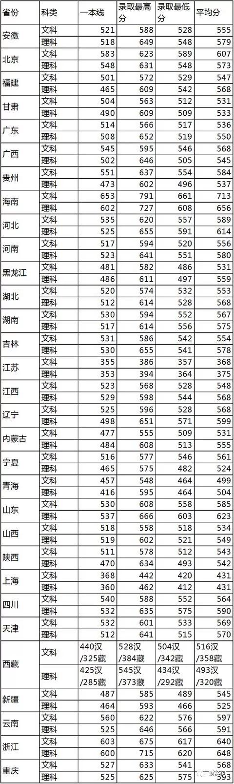 全国公安警察类大学排名及分数线 警校中的清北果真名不虚传 腾讯新闻