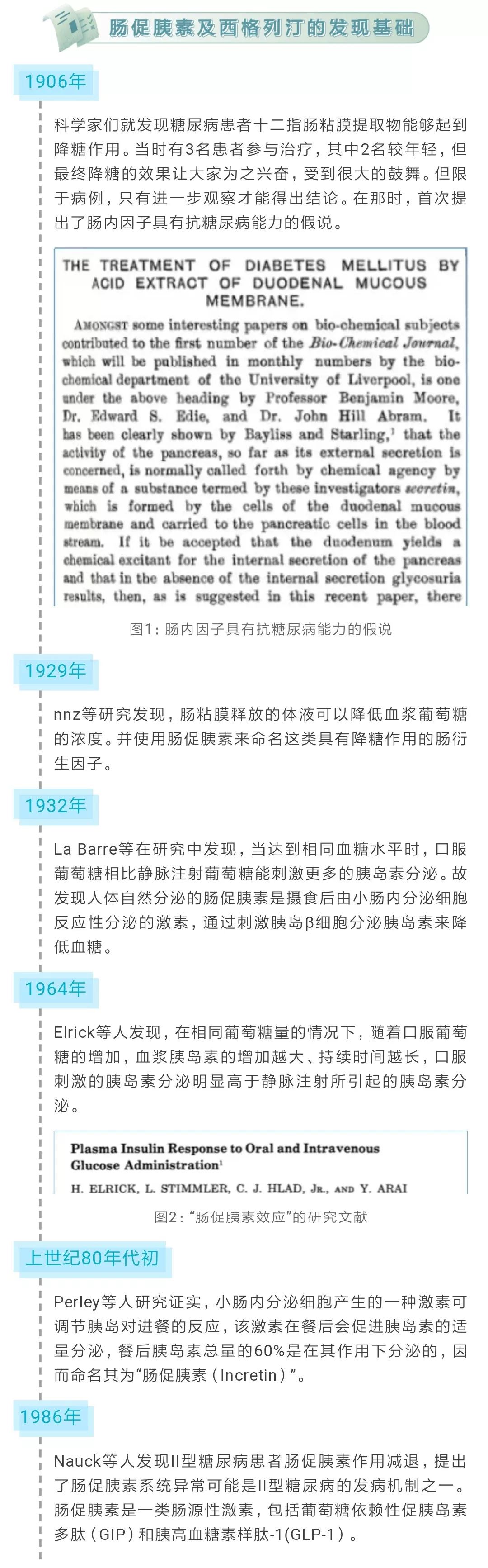 西格列汀的研发故事 起步比维格列汀晚 却弯道超车成为first In Class 腾讯新闻