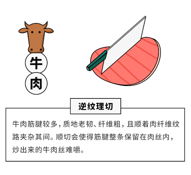 老天爷,你说的1g盐究竟是多少?