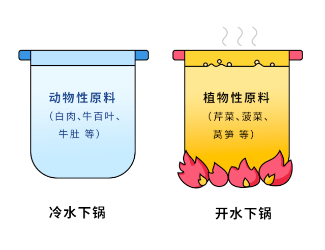 老天爷,你说的1g盐究竟是多少?
