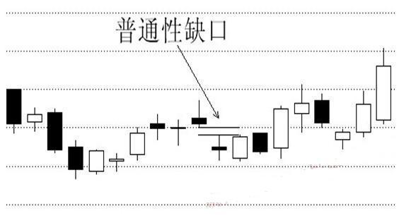 老股民忠告,不要小看股市缺口技术意义,非常深