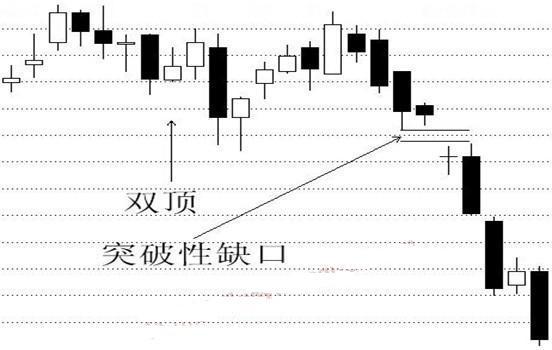 老股民忠告,不要小看股市缺口技术意义,非常深