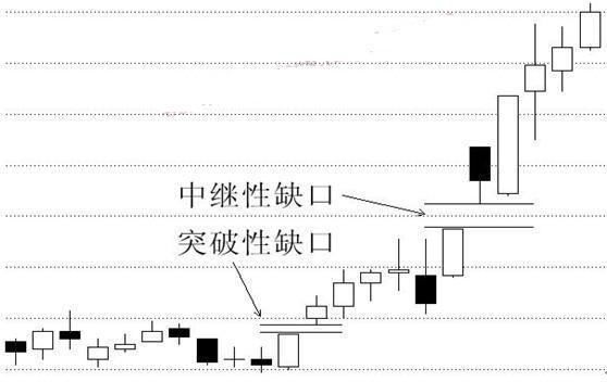 老股民忠告,不要小看股市缺口技术意义,非常深