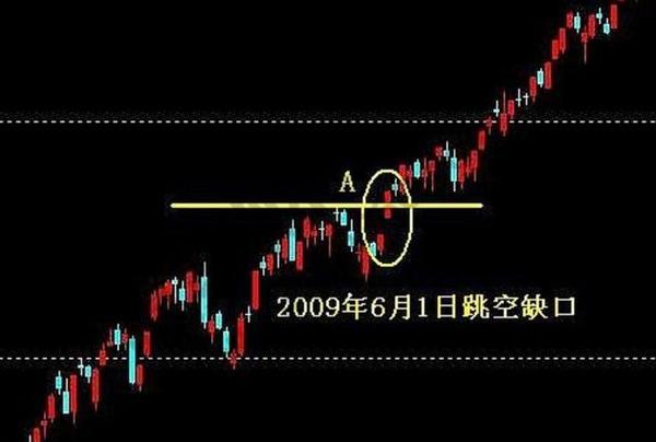 老股民忠告,不要小看股市缺口技术意义,非常深