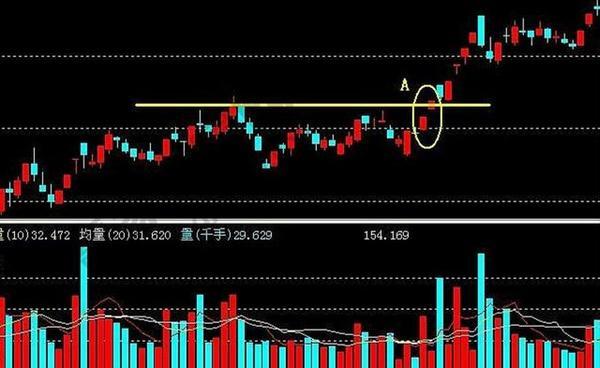 老股民忠告,不要小看股市缺口技术意义,非常深