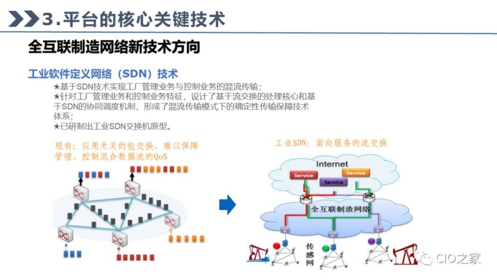 工业互联网的发展与技术应用