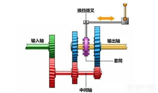 手动挡汽车为什么省油?内行人给出答案!