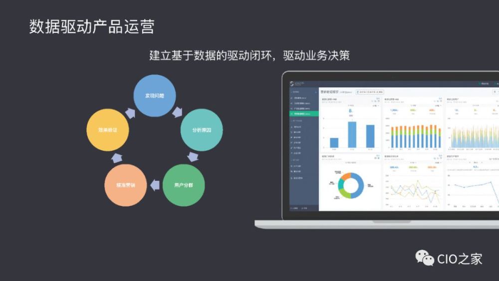 数据驱动:方法与实践 - 腾讯云开发者社区-腾讯云