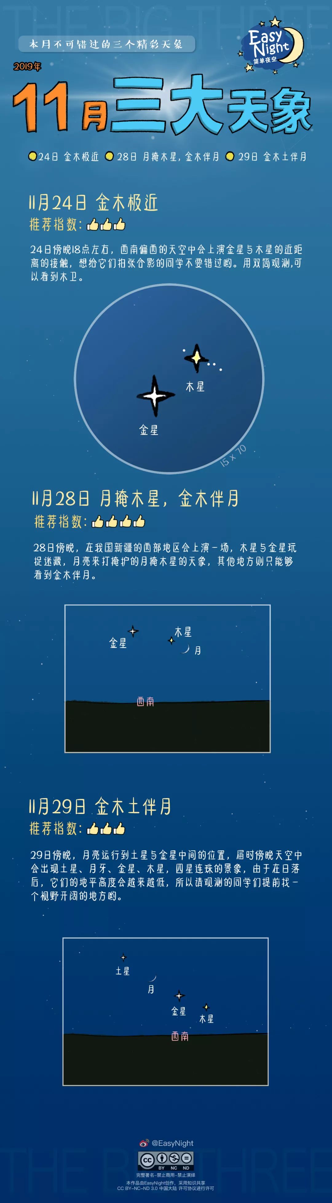 11月三大天象 不可错过 腾讯新闻