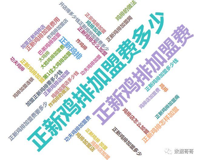 全网鸡排相关搜索词排名top50全网鸡排相关搜索词排行榜