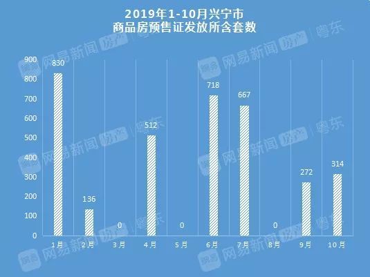 丰顺县10月份有188套房源获得预售证,是裕恒花园的2栋及3栋.