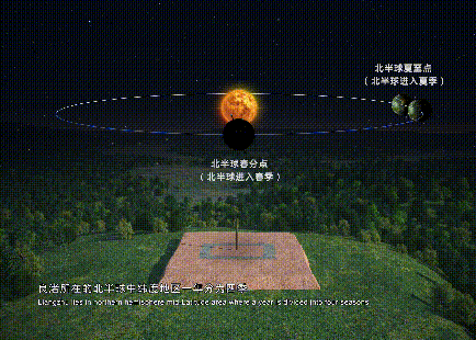 只有地平圈以上的太阳视运动轨迹,良渚人才能看到.