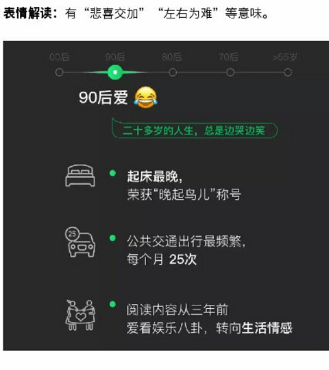 如今微信表情都能暴露出自己的年纪00后最爱的微信表情是这个