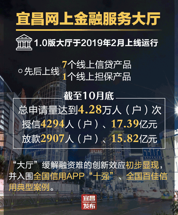 宜昌建设网站 腾讯网