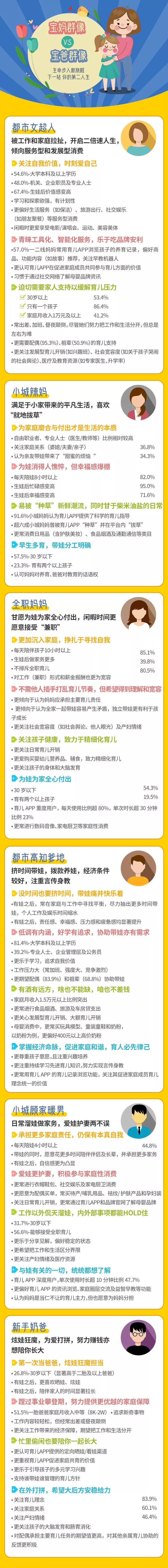 最新报告 新一代宝妈宝爸用户画像 腾讯新闻