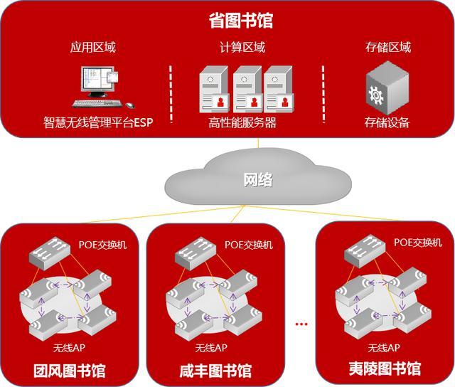 便于读者通过移动终端快速浏览馆内的电子图书资源