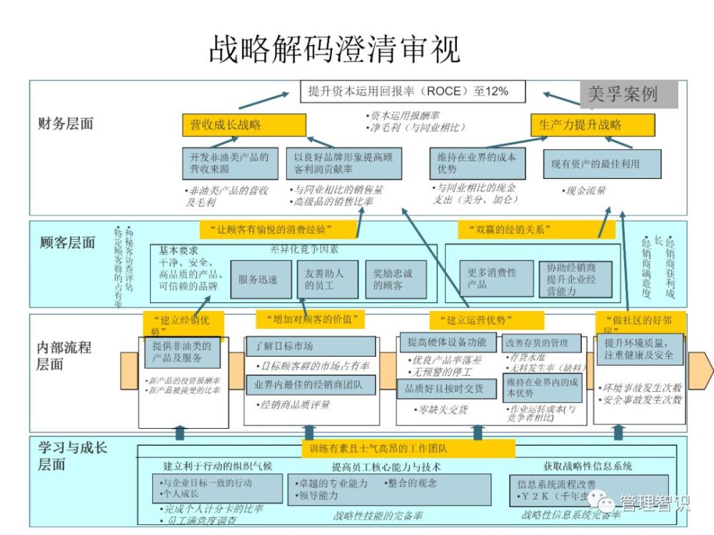企业战略解码六步法图解 - 腾讯云开发者社区-腾讯云
