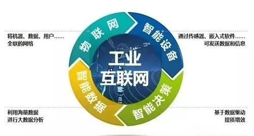 工业互联网时代,各国规模化产业链,将创造庞大的gdp经济 - 腾讯云开发