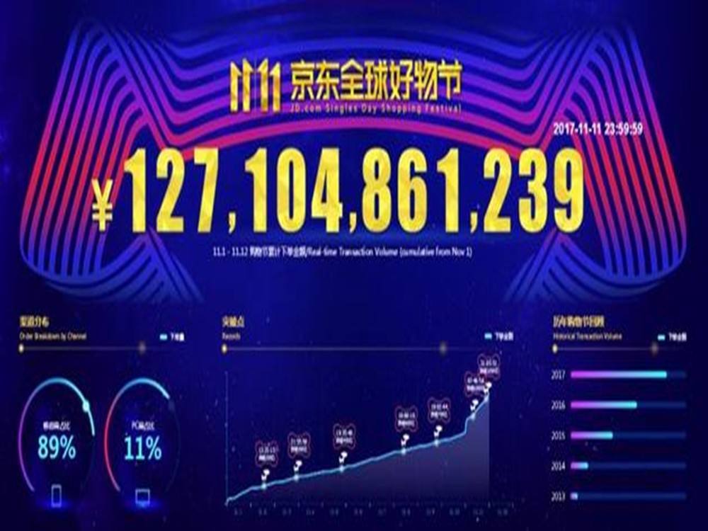 天猫双11,双十一快递,双十一快递员,双十一成交额