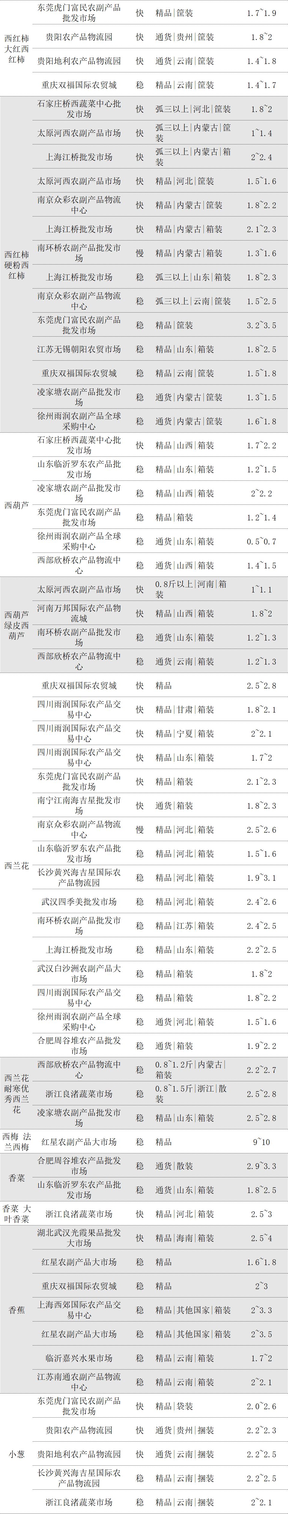 水果批发市场价格表(南宁水果批发市场价格表)