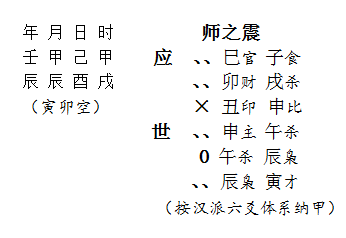 漢派六爻,六爻算卦,六爻占卜