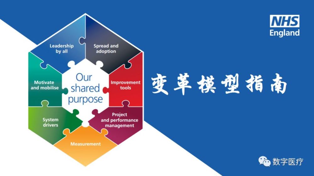 英国nhs:《变革模型指南》 - 腾讯云开发者社区-腾讯云