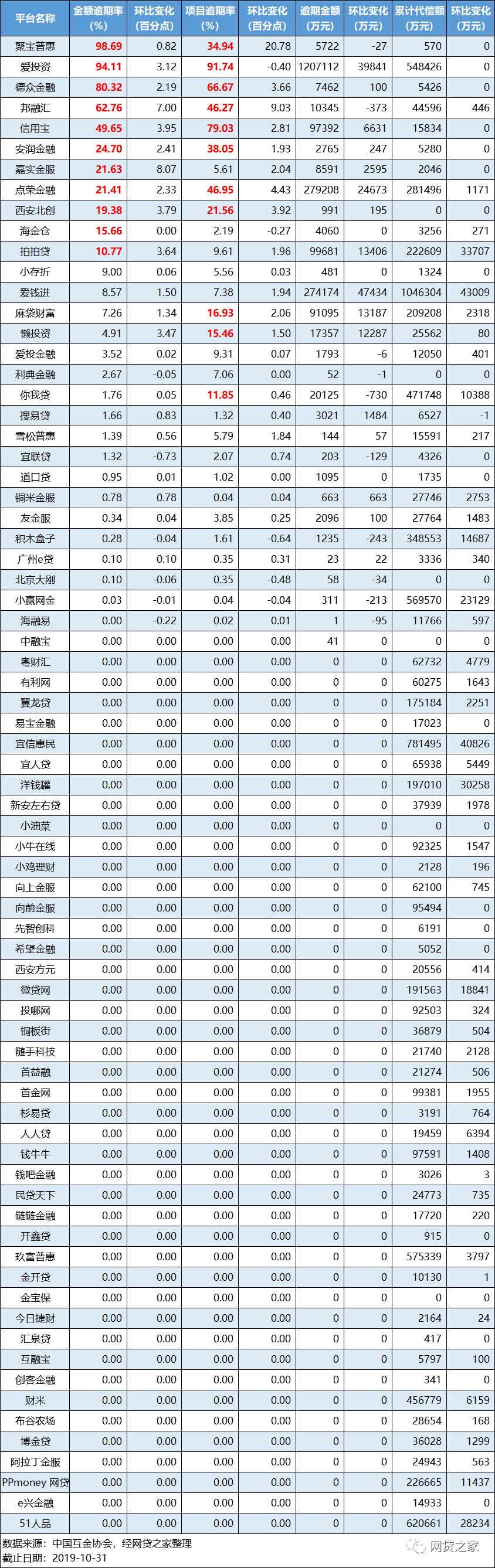 p2p有多少家(p2p平台有多少家)