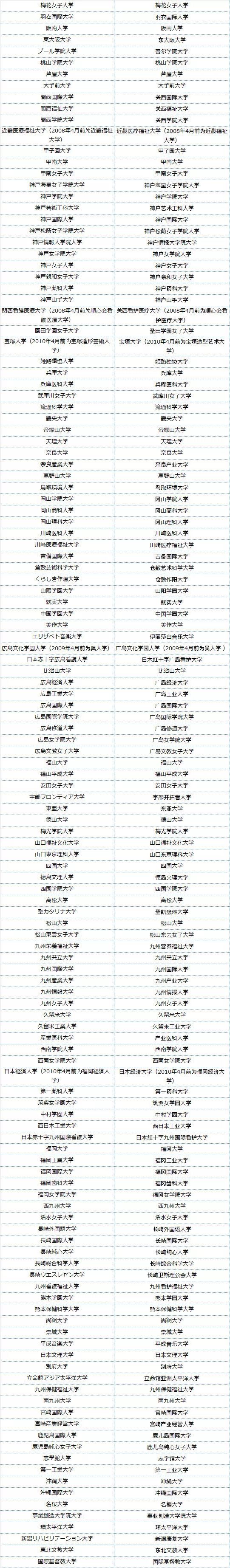 日本留学谨防野鸡大学 这份教育部认可大学名单给你排排雷 腾讯新闻