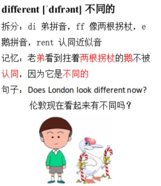 单词记忆,小学英语,背单词,tell,小学英语人教版