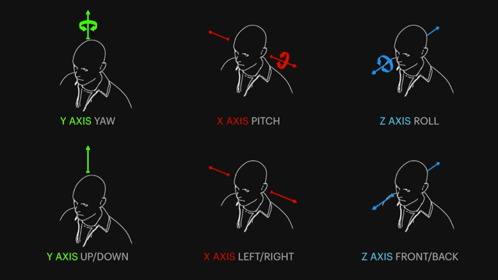 自由度dof是degree of freedom的英文缩写,统计学中表示变量的个数,而
