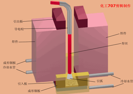 焊接技术|各种焊接技术知识汇总，20分钟全搞定！