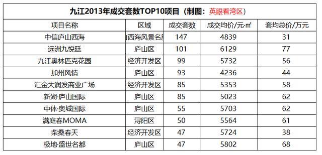 百城十年复盘13:九江8年房价基本没涨,买房的你后悔了吗?