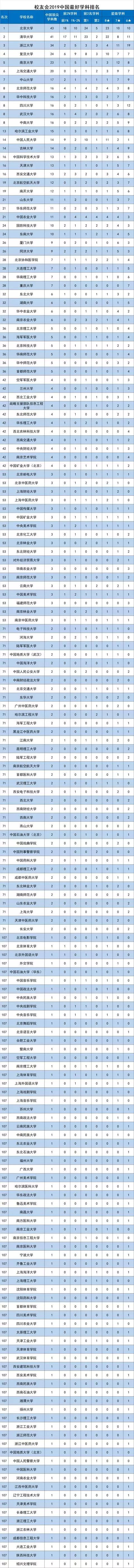 浙江高校最新排名_最新出炉:2020浙江省大学排名!浙江大学绝对霸主