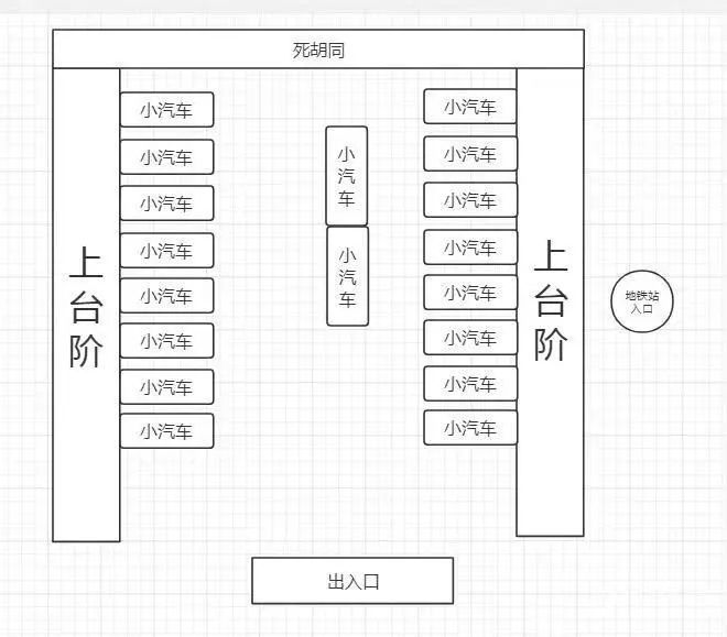 宁波地铁站边一个免费停车场的演变史,凸显国人现状