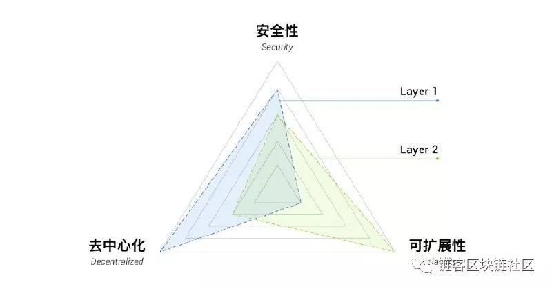 誰才是全球區塊鏈共識機制的引領者?