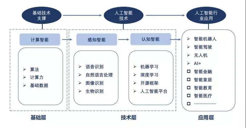 人工智能技术模式识别智能代理机器学习_人工智能技术分类_人工智能产品分类