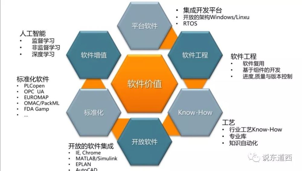 工业软件的核心是知识-如何看待工业软件发展一点看法
