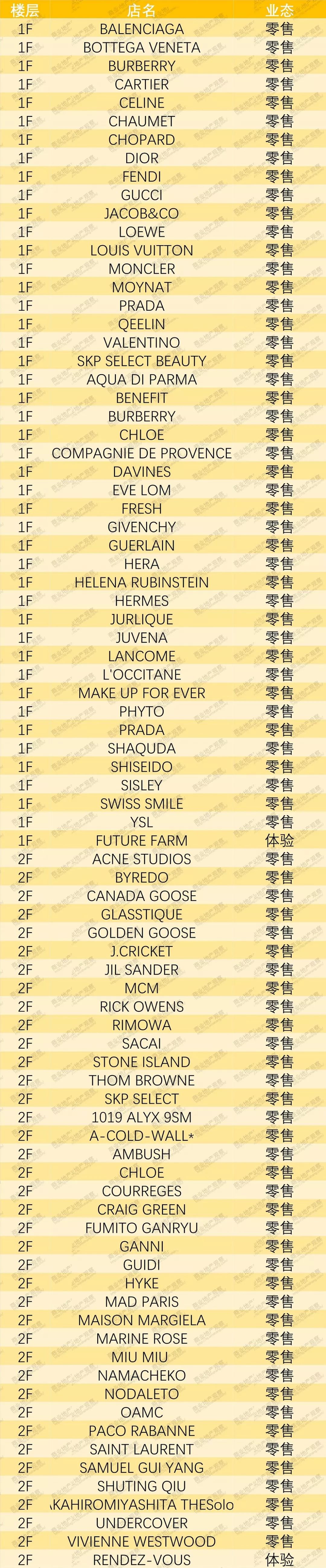 化北京skp一直是全国零售业界的传奇,已经蝉联多年全国商场销售额冠军