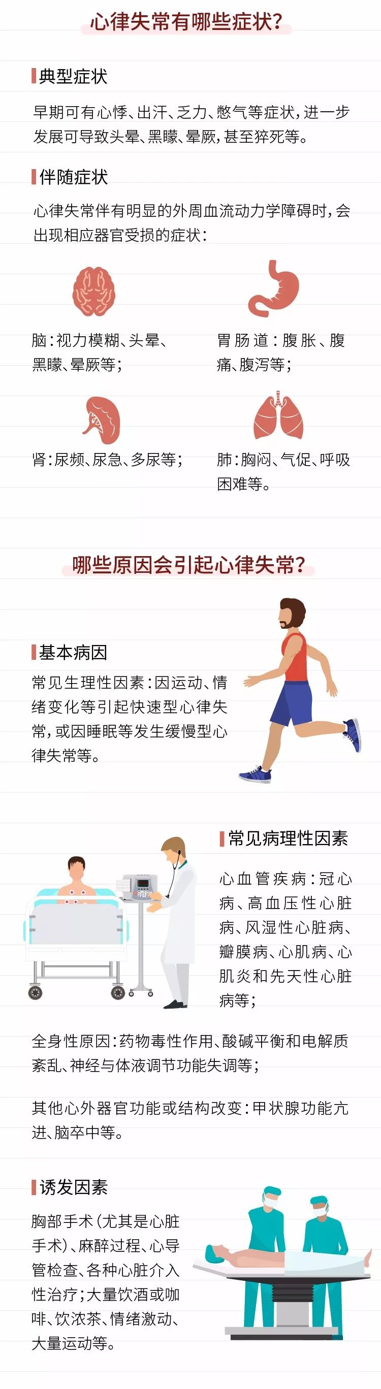 【健康生活】心律失常,你的心跳是这样不听"指挥"的