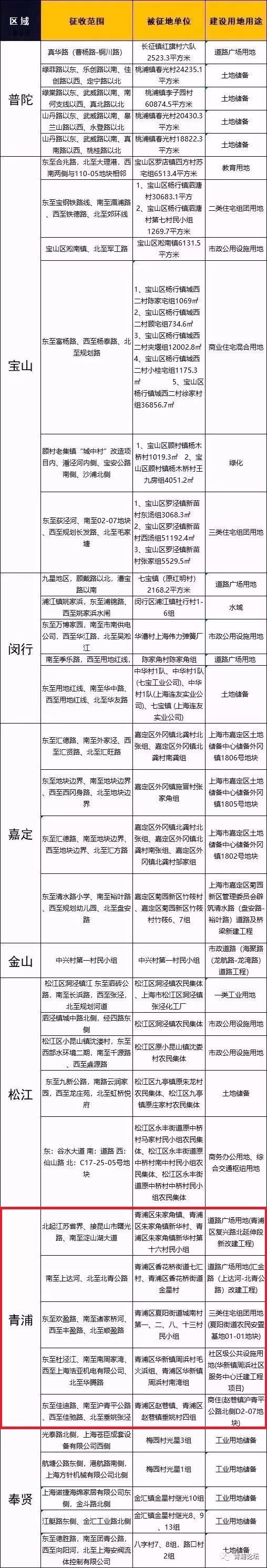 约300万原本住在市中心的上海市民,迁往郊区的动迁房