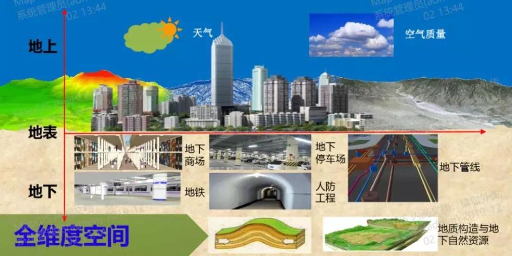 高空地表地上地下一体陆地海洋相连的全空间一张图