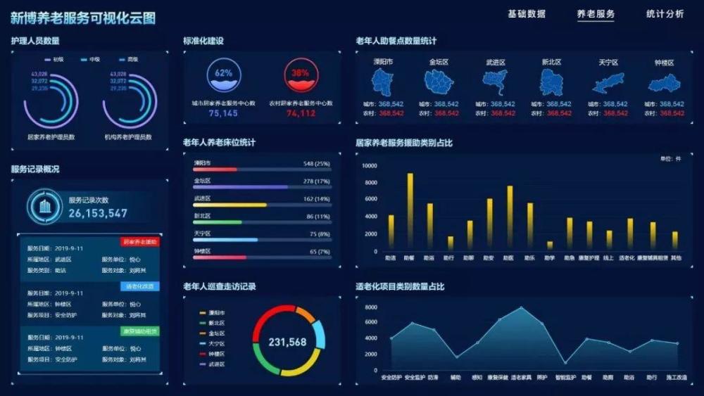 养老服务搭上互联网大数据快车智慧养老监管平台为养老服务保驾护航