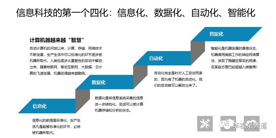 信息科技的第一个四化:信息化,数据化,自动化,智能化