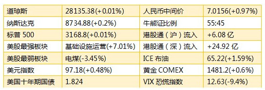 港股開盤前瞻:施羅德減持中石化 貴州銀行今起招股