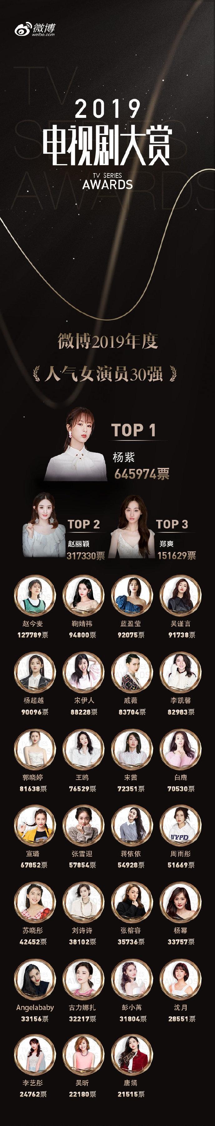 2019女明星人气排行榜图片