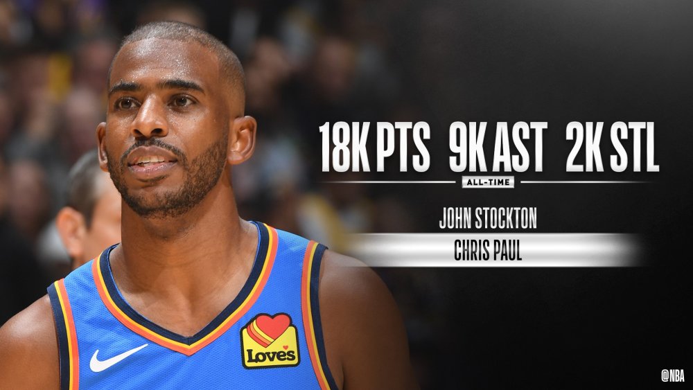 克里斯·保罗_体育明星,雷霆_体育组织,公牛,三分线