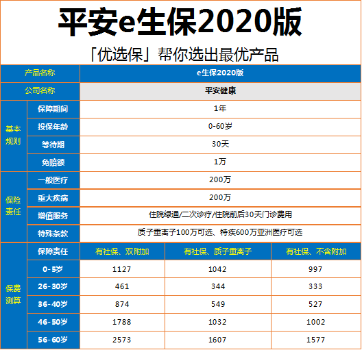 平安e生保pusl怎麼樣 平安e生保續保版